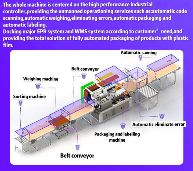 wwinpack1's tweet image. 📅May 26, 2019. We held a product launches in Wuzhen to advertise our new product -- Express packing machine. 
👉The following picture is the product introduction:

🤖#WINWINPACK  #Expresspackingmachine #Pakagingmachine #packaging