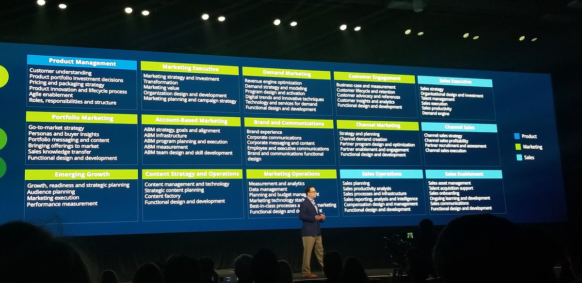 The highest growth and most successful organizations have clear direction from leadership on what to focus on and those things are directly tied to business strategy so all functions know how their work fits into the overall business. #togetherness #SDSummit