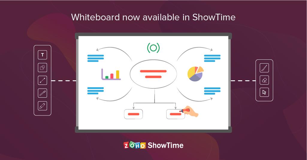 Zoho's tweet photo. Make your virtual training visually engaging by drawing flowcharts and illustrating concepts with the new Whiteboard feature in ShowTime. Read more: https://t.co/nPkOoWlUFl
#ZohoShowTime #OnlineTraining #eLearning https://t.co/82rC3nqJUy