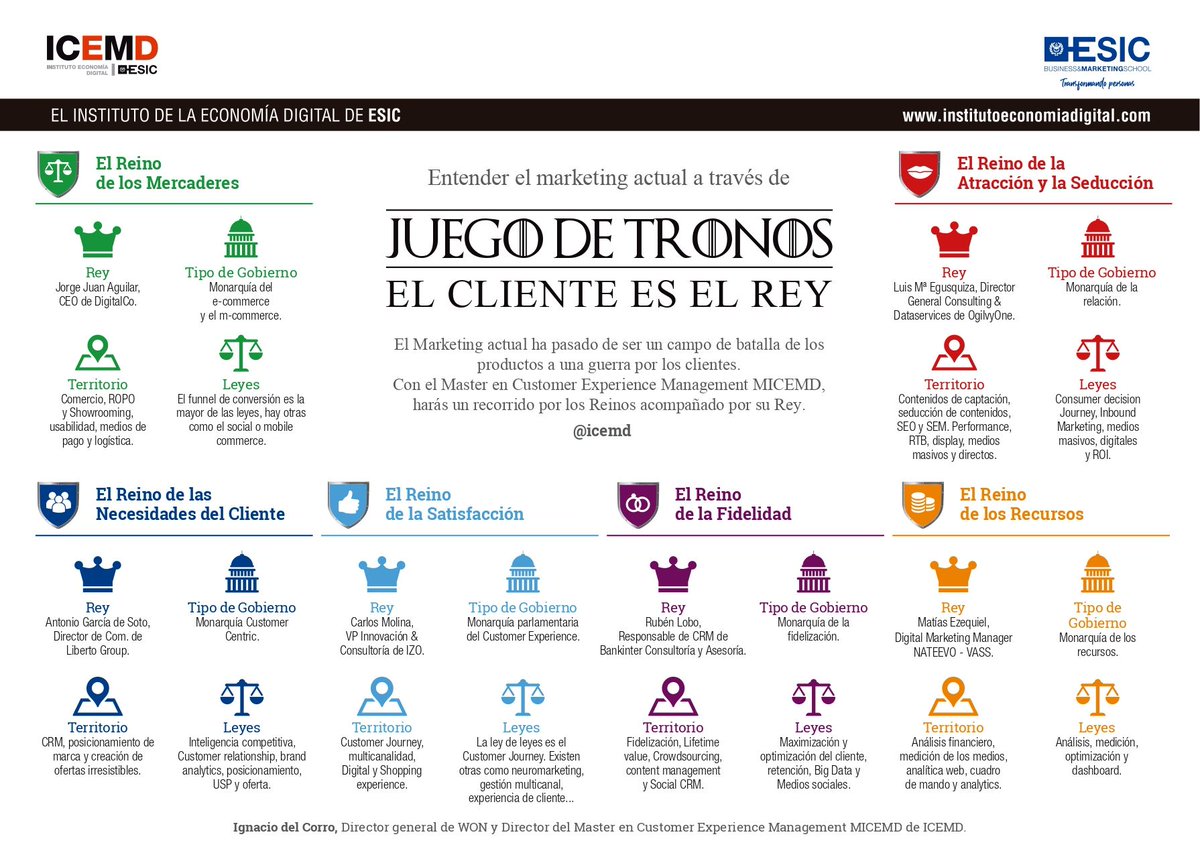 ICEMD – Instituto de Innovación de ESIC tweet media