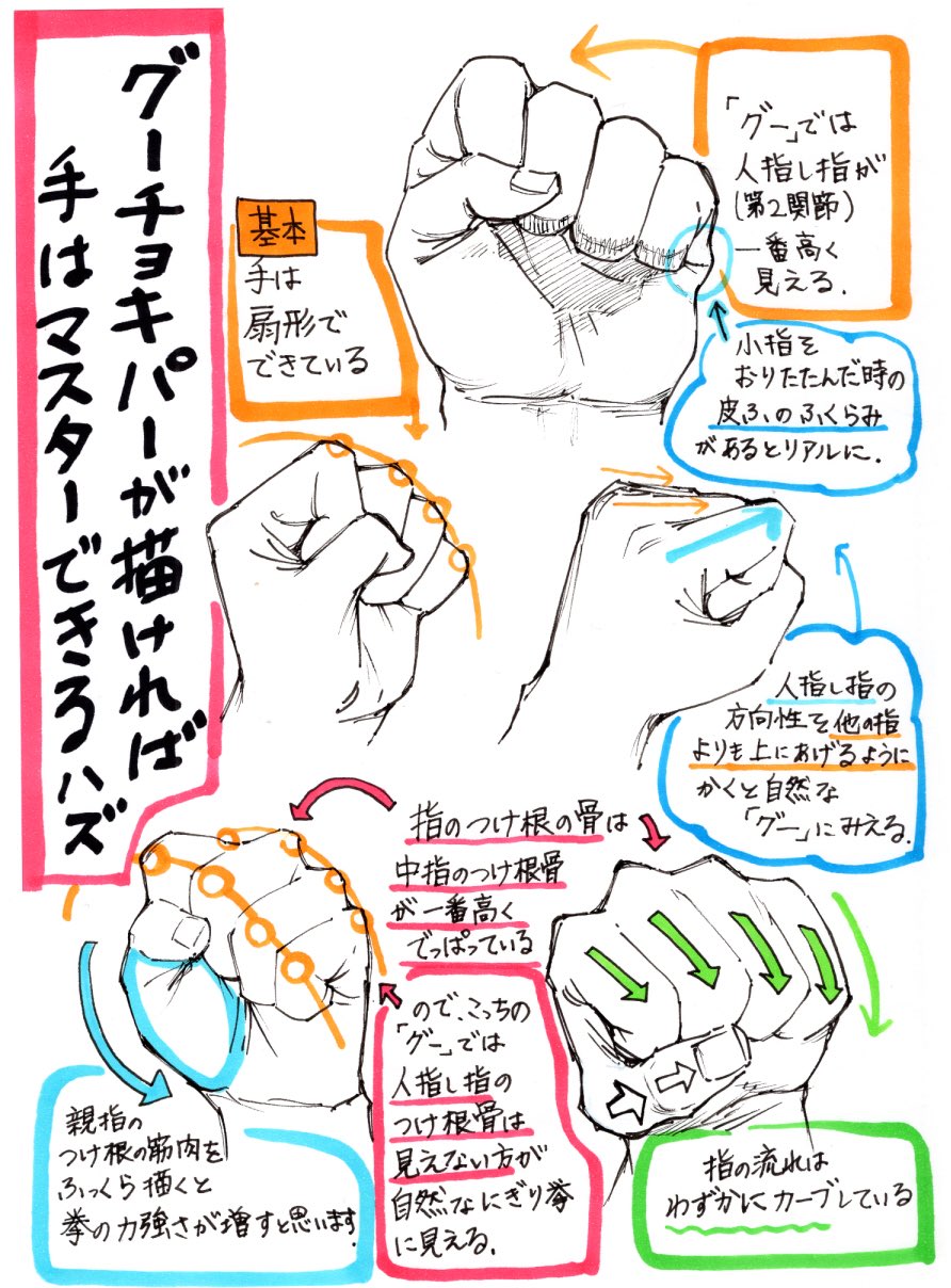 吉村拓也 イラスト講座 手の描き方 あらゆるアングルで描く手の構図 初心者でも分かる 4ページ講座 手の要点まとめ です T Co Q6qu8ihmbj Twitter