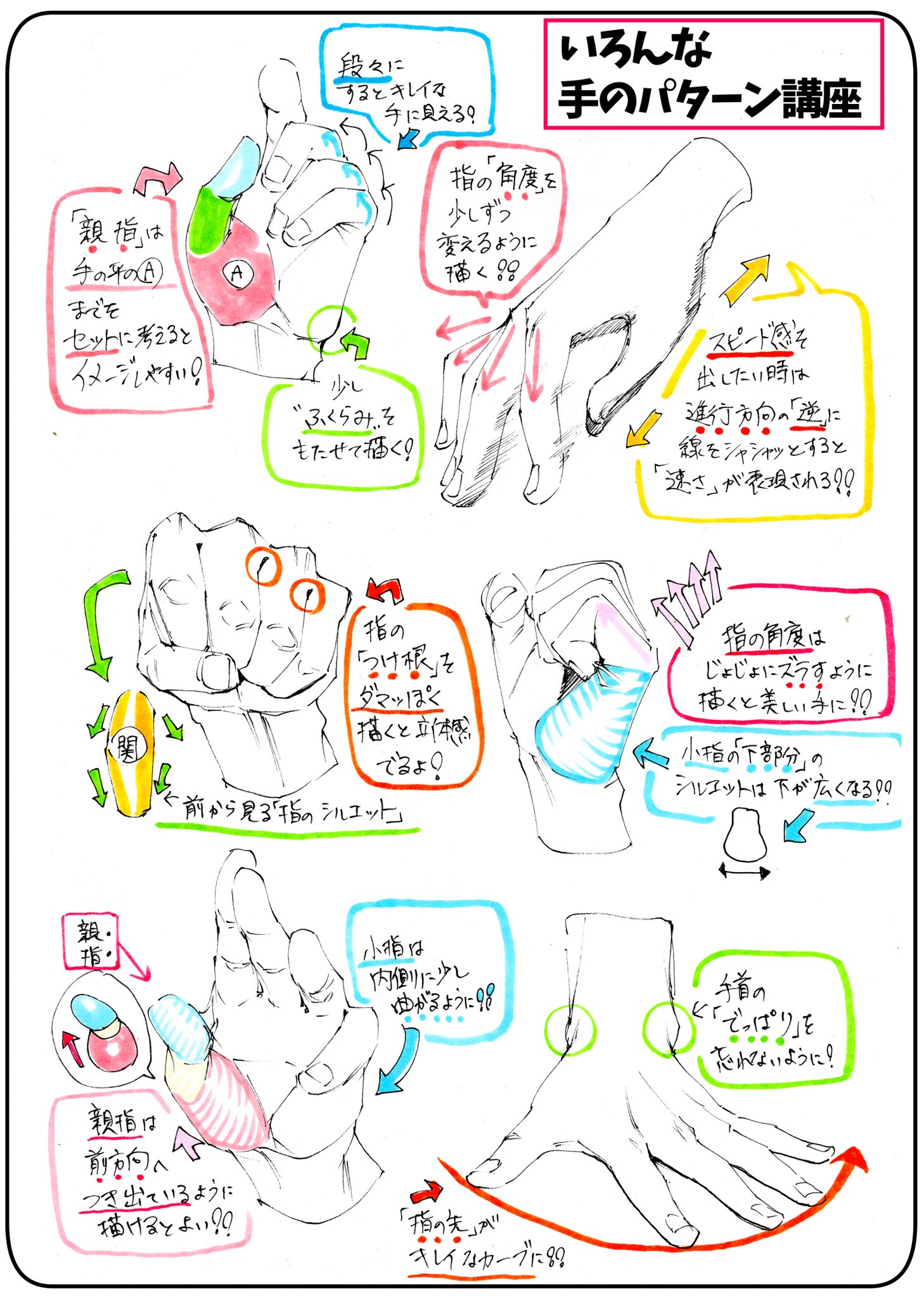 吉村拓也 イラスト講座 手の描き方 あらゆるアングルで描く手の構図 初心者でも分かる 4ページ講座 手の要点まとめ です