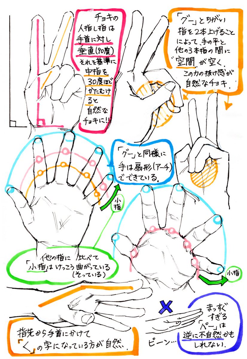 吉村拓也 イラスト講座 手の描き方 あらゆるアングルで描く手の構図 初心者でも分かる 4ページ講座 手の要点まとめ です