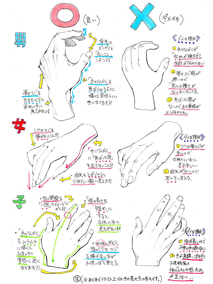 吉村拓也 イラスト講座 手の描き方 あらゆるアングルで描く手の構図 初心者でも分かる 4ページ講座 手の要点まとめ です