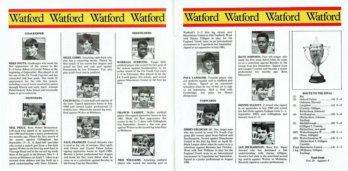Old Watford FC tweet media