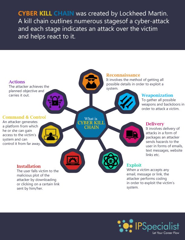 IPspecialistoff's tweet photo. SEC_RITY is not complete without you.
Visit our website: https://t.co/CdWDSTY4Zm
#security #firewall #tech #network #networking #networkingsecurity #iot #books #cyber #cybersecurity #technology #technologybook #chain #kill #cyberkillchain #ipspecialist #yeswecare https://t.co/AdnFU4aOlZ