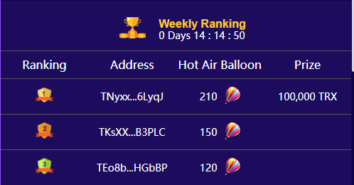 Trongo_official's tweet photo. 🎈#TRONGO Hot Balloon Week🎈counting down.
Rank changes so fast🏃♂️on ranking list.
Everyone is so eager to grab the 100,000 TRX reward💰.
Excellent competitor & Amazing reward.
Joining the challenge is never too late⌛️.
👉https://t.co/CxS6Cql1Bt
#TRON #Crypto #Hashtag #casino https://t.co/4O3UimEPHb