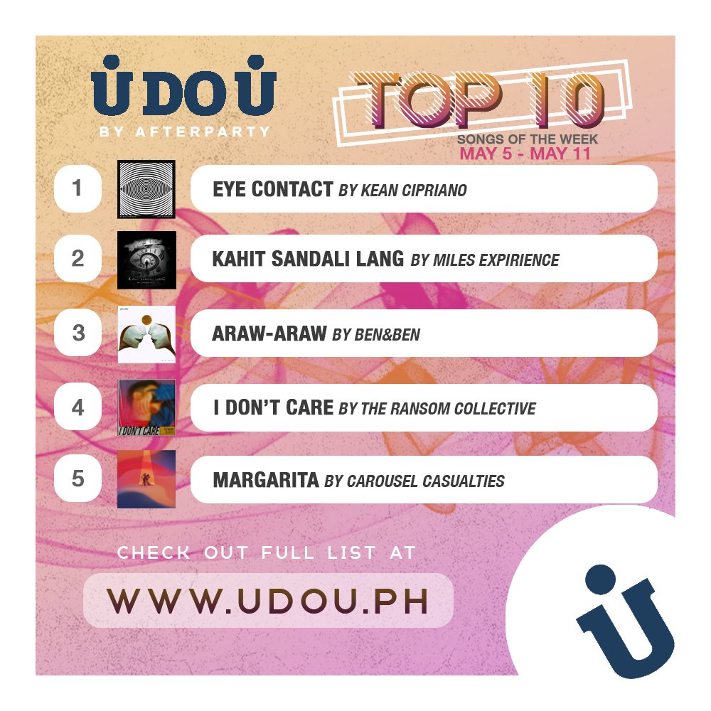 udouph's tweet photo. Check out UDOU's top 10 songs for the week!

1. Eye Contact by @keancipriano 
2. Kahit Sandali Lang by @MilesExperience 
3. Araw-Araw by @BenAndBenMusic 
4. I Don't Care by @TheRansomCMusic 
5. Margarita by @carouselcslts 

Full playlist on https://t.co/uFQVYQJCMM https://t.co/rrsVNVQG6B