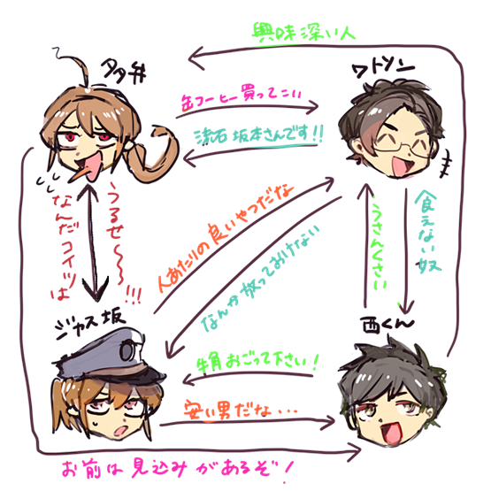 勝手なクロスオーバー妄想 