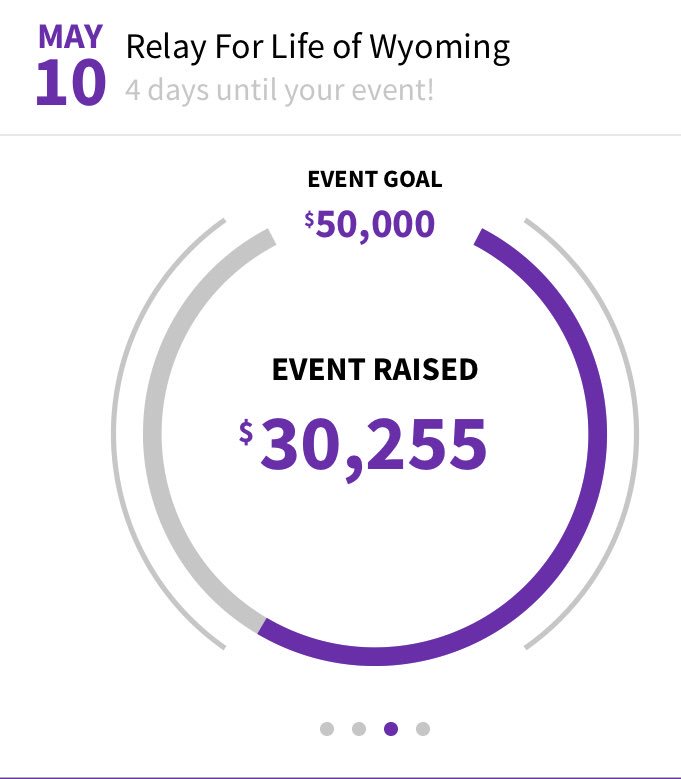 Relay4Life2020's tweet photo. $10,000 more by Friday??? LET’S DO THIS! https://t.co/EQ4CtRyLqz