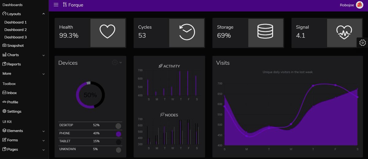 ThemesGuide's tweet image. Forque! - Here&apos;s a beautiful Bootstrap 4 dashboard template. Use code: THEMEDEAL to get license for only $15 😎
themes.guide/#themes
#bootstrap #webdev #webdesign #frontend #css