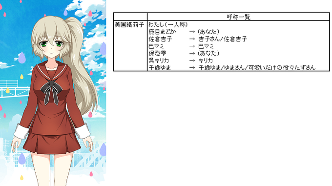 千歳ゆまのtwitterイラスト検索結果