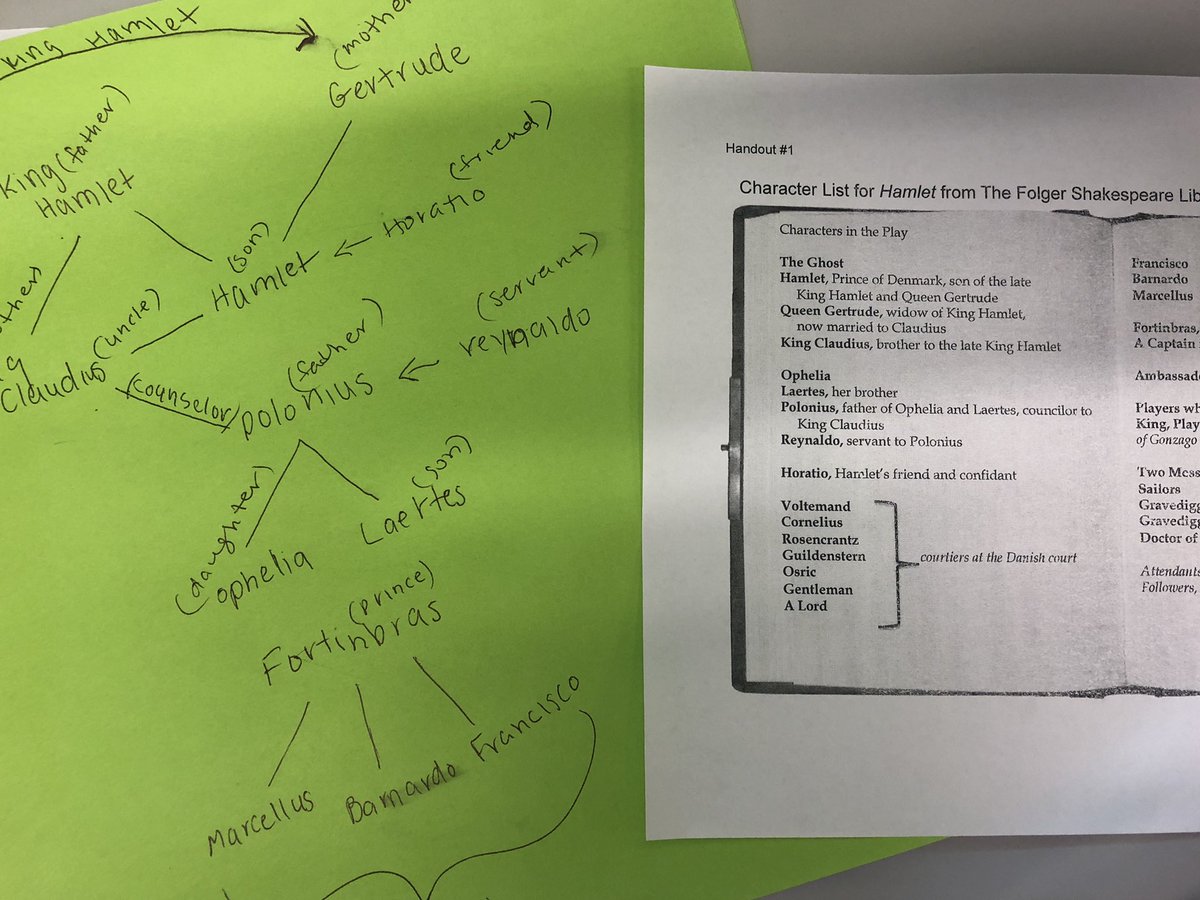 JRogers61269's tweet photo. @NBPSEagles Students using @FolgerLibrary resources to make predictions about Hamlet #prereading #characterconnections #Shakespearecanbefun https://t.co/reMvVYqX7Y