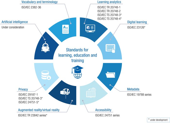 IECStandards's tweet image. Technology and international standards can play a key role in giving all young people access to free, equitable and quality primary and secondary education  bit.ly/2Y5EU5E #UNSDG4