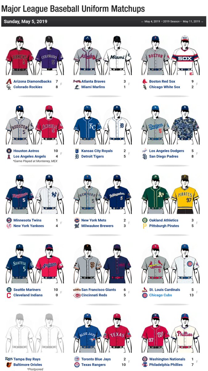 mlb home uniforms