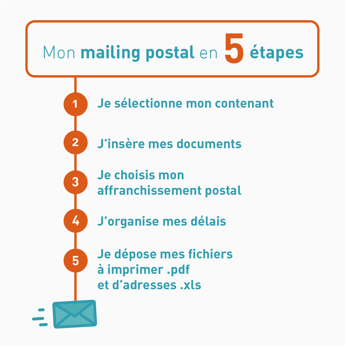 Papermailing tweet picture