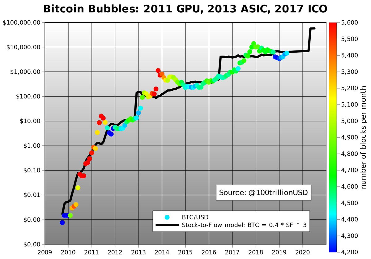 Bitcoin mining 2011 Bitcoin mining 2011