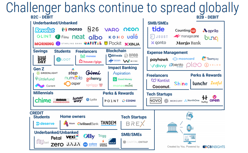 Open is excited to be featured in the <a href="/CBinsights/">CB Insights</a> Global Fintech Report Q1 2019. bit.ly/2LrtEiF

#Fintech #BusinessBanking