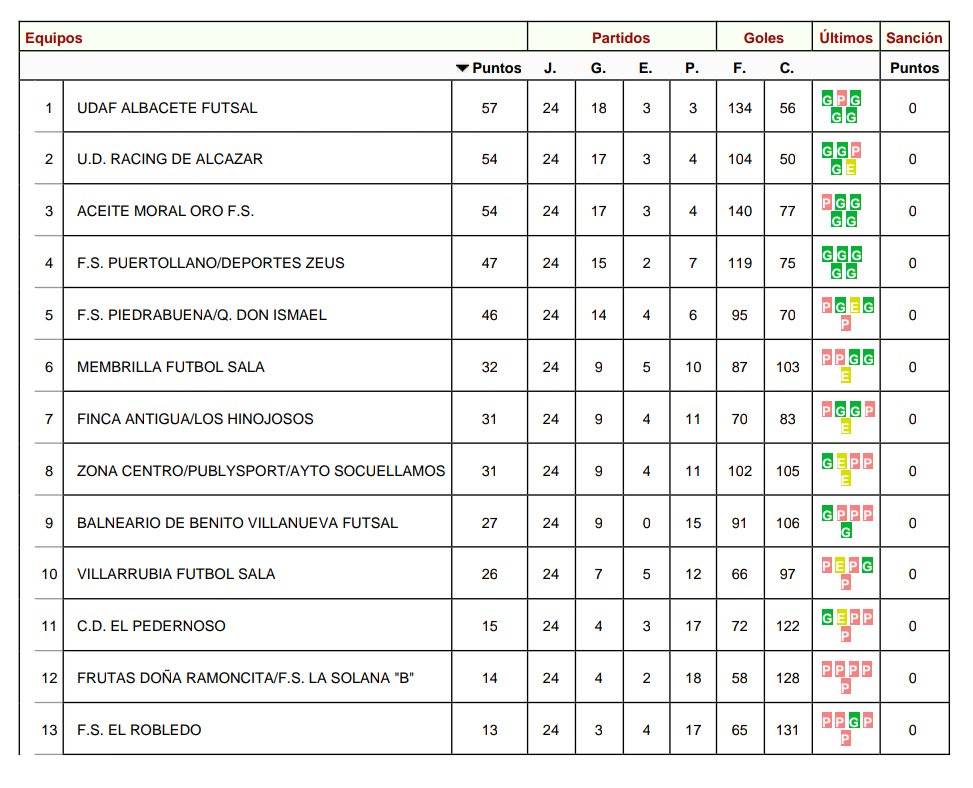 FSD Puertollano tweet media