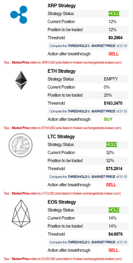 BitcoinbaseN's tweet photo. BitcoinBase Daily Investment Guide (Mar/06/2019) released! 
Download:
android:https://t.co/akIHSogIpi     
ios:https://t.co/pqYDCX0UQf        
             
#cryptocurrency #Blockchain #bitcoin #ETHEREUM #Litecoin #Ripple #EOS #BitcoinBase #fintech #digitalcurrency #digitalmoney https://t.co/oF8Vr68K8r