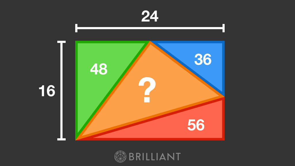 brilliantorg's tweet photo. The 16 x 24 rectangle above is cut up into 4 triangles, 3 of which have perimeters of 48, 36, and 56. What is the perimeter of the remaining orange triangle?

Hint: Add up the perimeters of the other triangles! https://t.co/JR1FdE9WCp