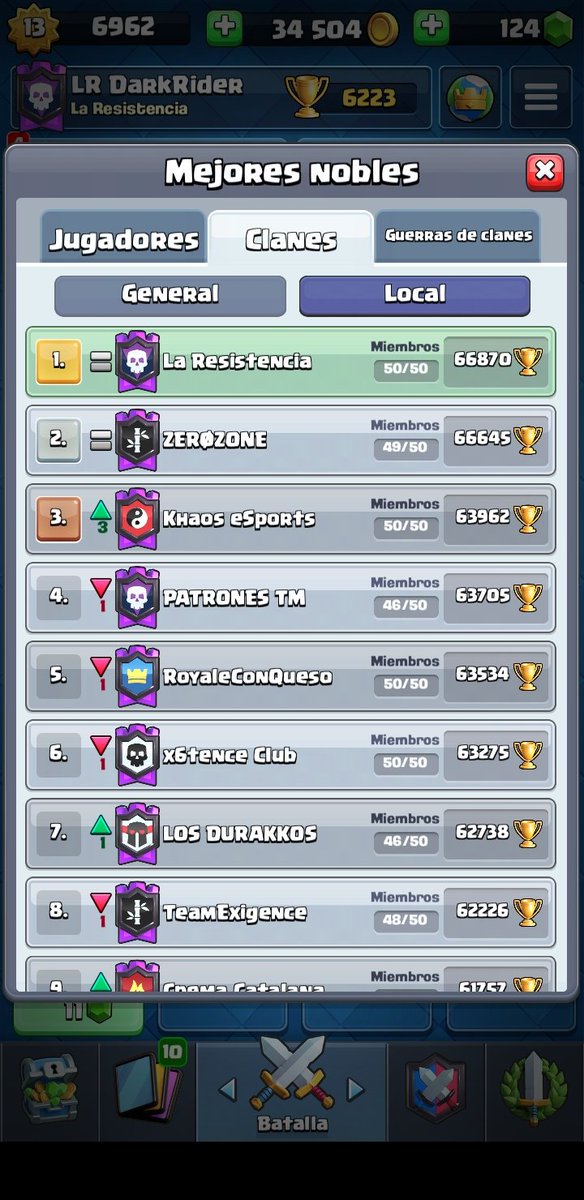 Enorme temporada de todos nuestros resistentes para volver a reinar el top💪💪💪💪