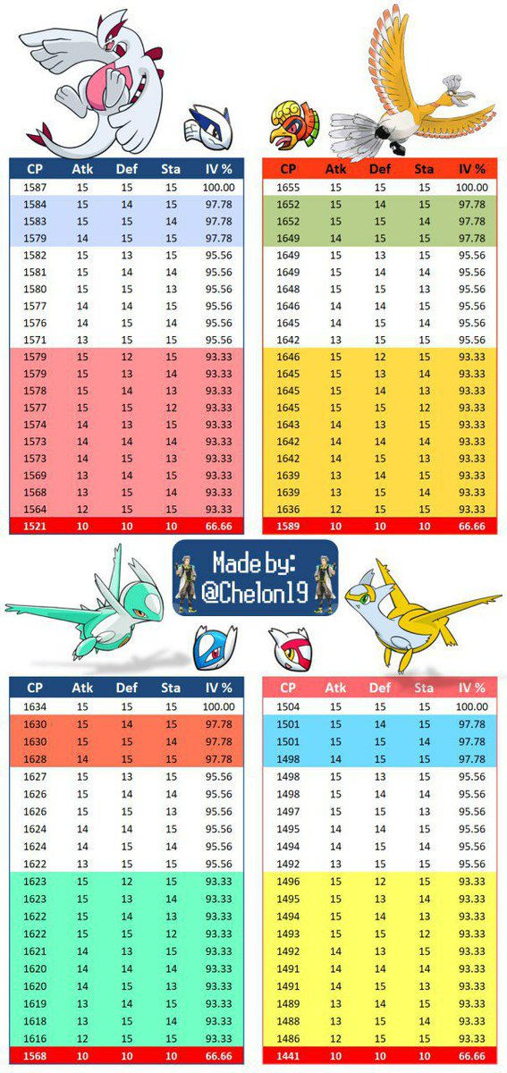 Echadle un ojo a la tabla antes de conseguir vuestra recompensa semanal! 😉