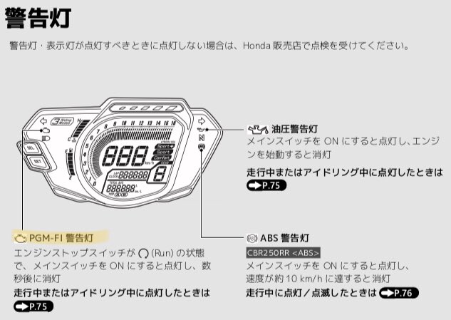 ファル X Adv Cbr250rr Mc51 運転中に Pgm Fi警告灯 が点灯し 加速が止まったことが 2回 同じ事象の方っていらっしゃいます 画像は説明書のスクリーンショットです 拡散希望