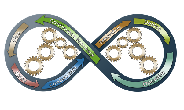 selenium_labs's tweet image. Benefits of #Automation #Testing?
Read: buff.ly/2VPijg8
#seleniumtestingtraining