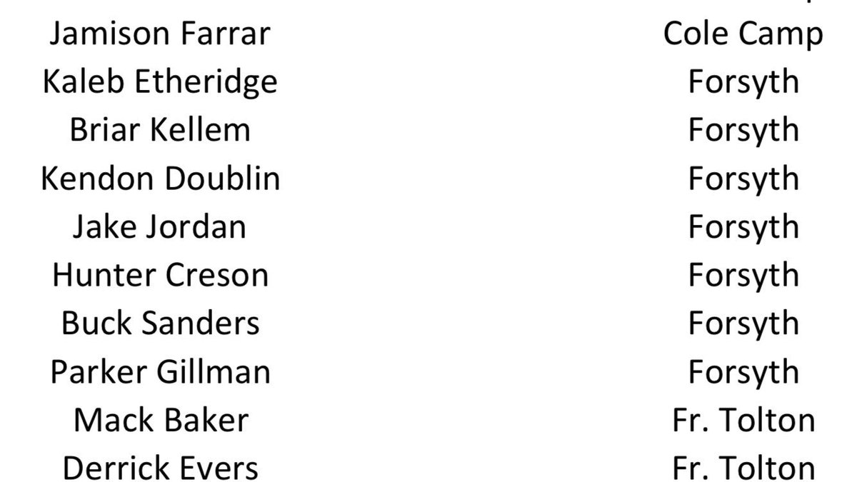 Huge shoutout to our boys for working hard in the classroom. We have the best team gpa class 3 in the state! Also congrats to the guys getting individual academic all state!
