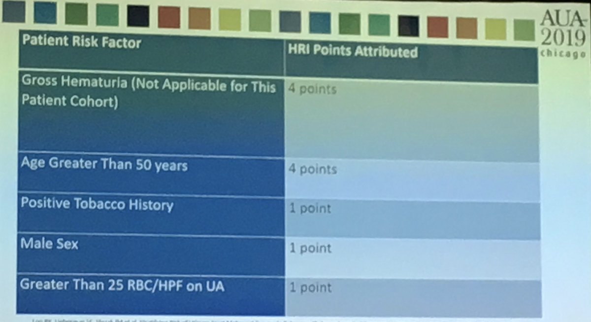 mrSinanK's tweet image. #AUA19 Risk stratification in aNVH from the New York group. @BURSTurology #IDENTIFYstudy will hopefully find similar results