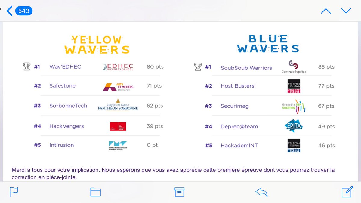 MasterSicParis1's tweet image. Challenge #WAVEGAME by Wavestone
Bilan 1ère épreuve 🧐 focus côté #yellowwavers :

 3eme place pour #pantheonsorbonne étudiants #mastersic BRAVO on reste dans la course 👇🏼

2ème  épreuve dès demain matin à vos  👨🏻‍💻👨🏾‍💻👩🏻‍💻👩🏾‍💻👨🏿‍💻👩🏿‍💻 🛎