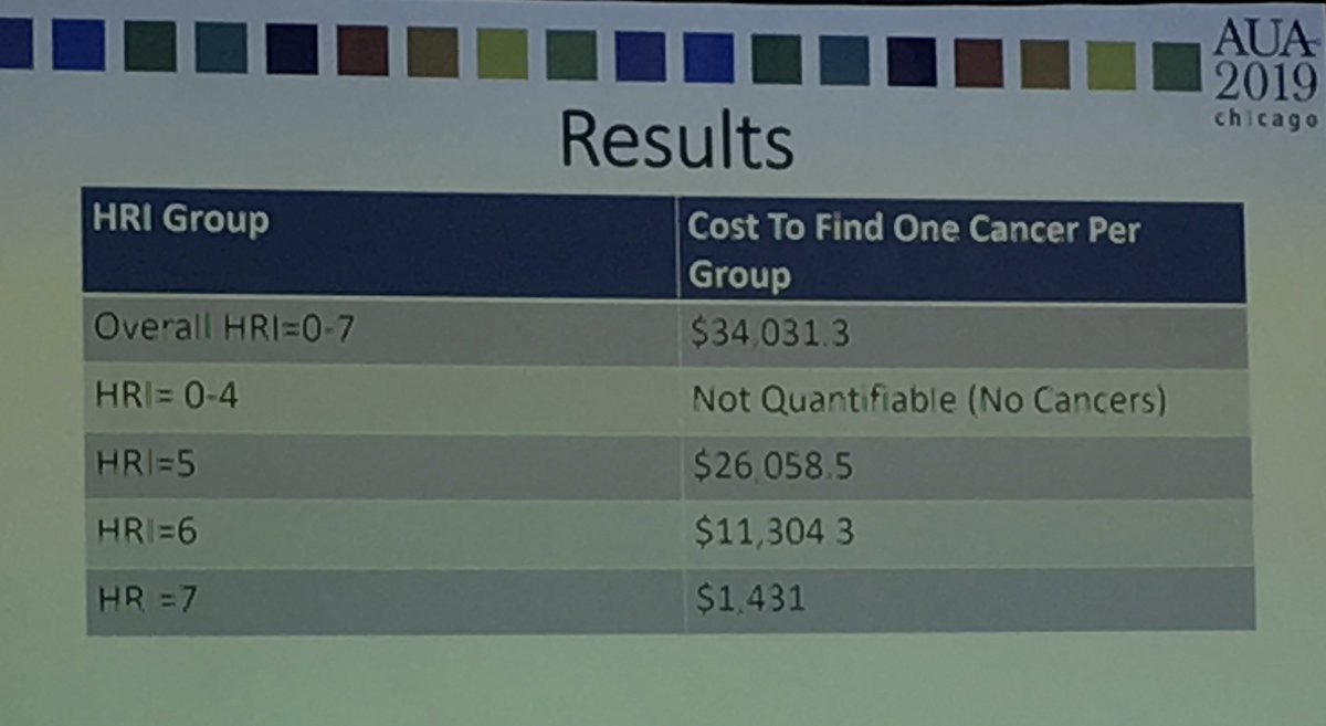 mrSinanK's tweet image. The cost implication and savings that can be made by risk stratifying haematuria patients are tremendous #AUA19 #IDENTIFYstudy @BURSTurology