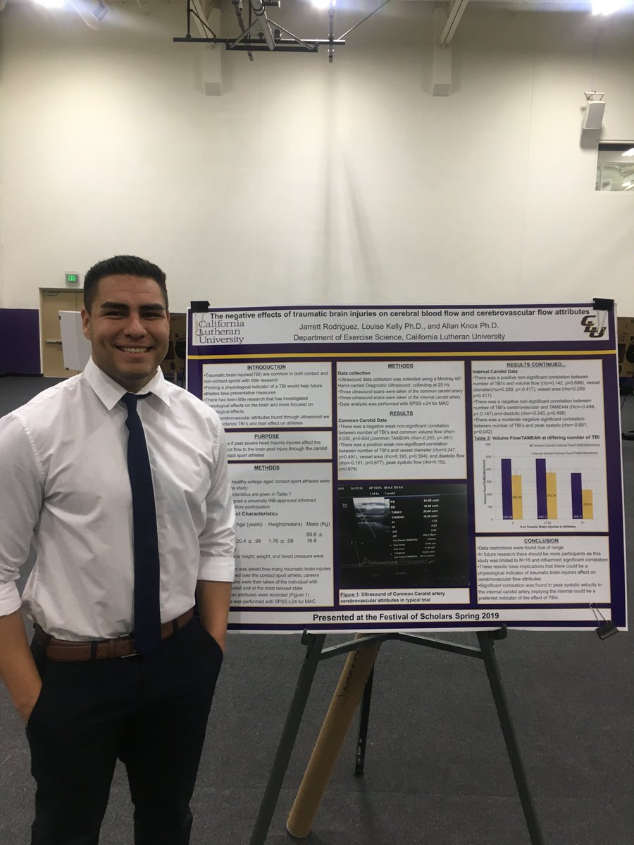 CLU_ExerciseSci's tweet photo. Exercise Science students showcasing their research at @CalLutheran's Festival of Scholars. Some very exciting projects on display with focus on fatigue, reaction forces during football, and cerebral blood flow following traumatic brain injuries. Well done to all participants! https://t.co/VCxnO6q3Jm