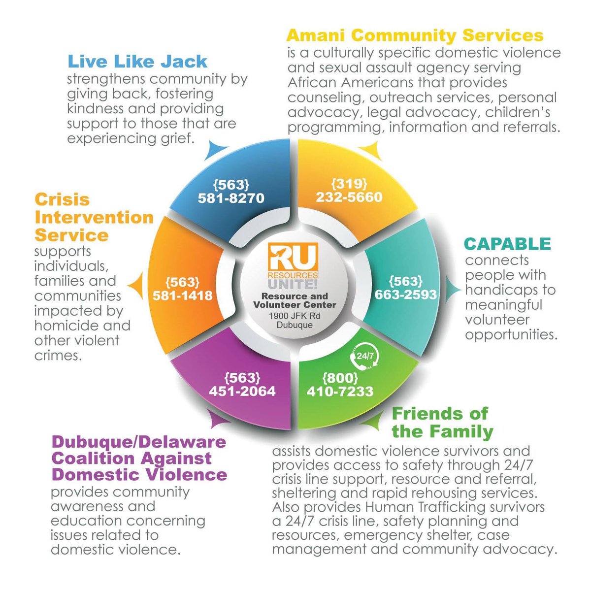 ResourcesUnite's tweet photo. We get a lot of questions about what we do as an organization, help us spread our partner organizations and our own services throughout the community! https://t.co/3i1iAGh4aw