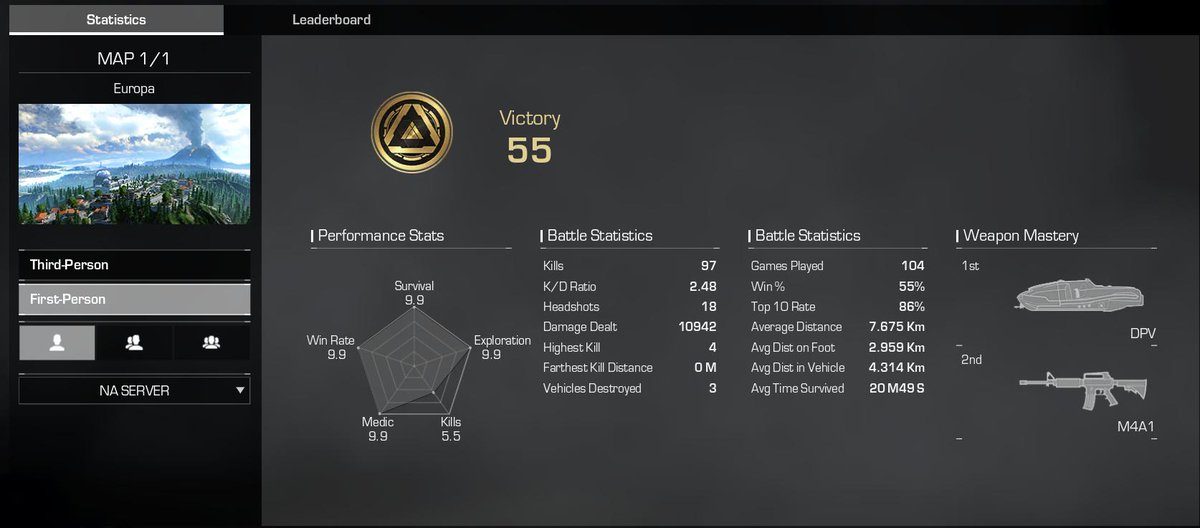 Evilpenguinbob's tweet photo. Turned into quite the grind! DPV carry! Saw another chance at a #1 screen shot! #1 Solo FPP Ring of Elysium!
@ring_of_elysium #ROE #boatstrats #bufftheDPV https://t.co/MDzVpBRAbG