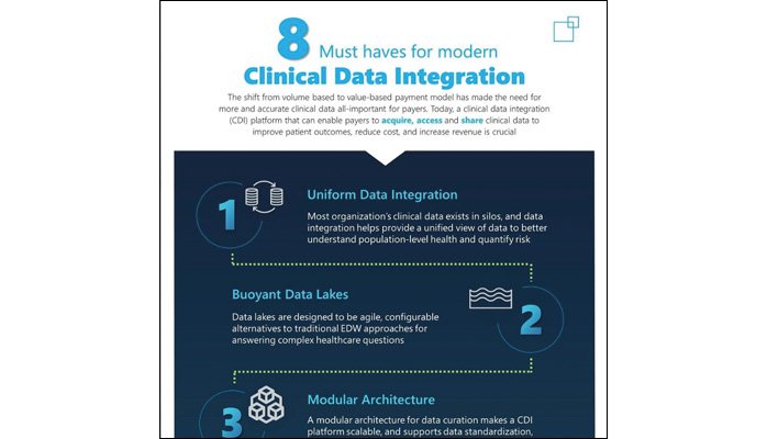 ACO_News's tweet photo. Infographic: 8 Must Haves for Modern Clinical Data Integration
https://t.co/yfd5X9GoPj

#clinicaldataintegration #clinicaldata #healthcaredata #healthdata #healthdataintegration
@CitiusTech https://t.co/EVCz0ZMaZ4