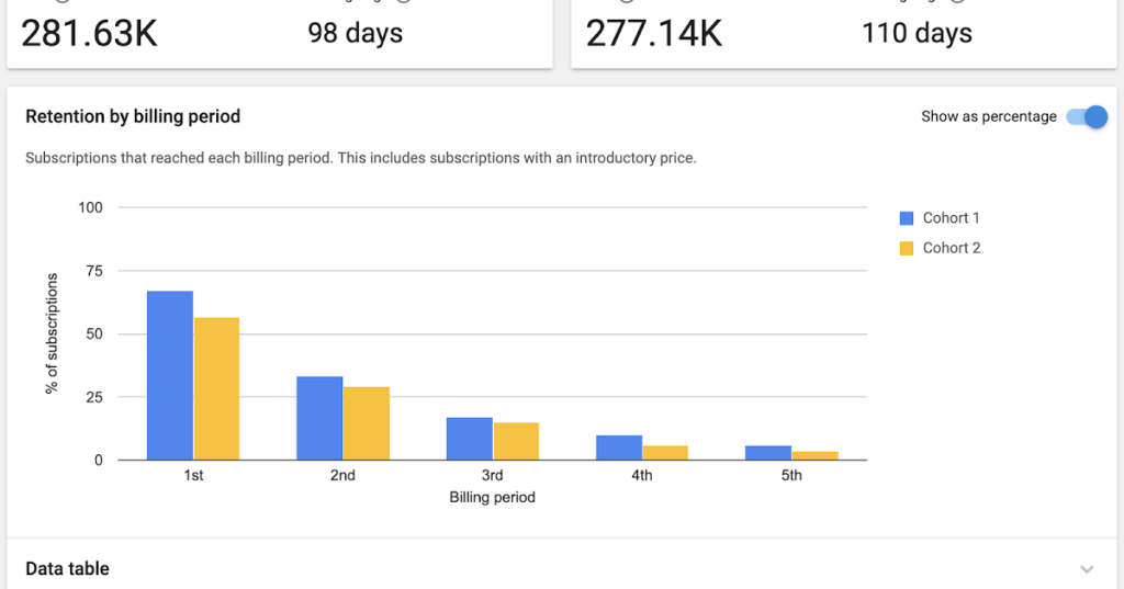 ProViralMedia's tweet photo. Optimize your subscriptions with new insights in the Play Console https://t.co/ms2xOKsAfg https://t.co/4A5PCR1lKD