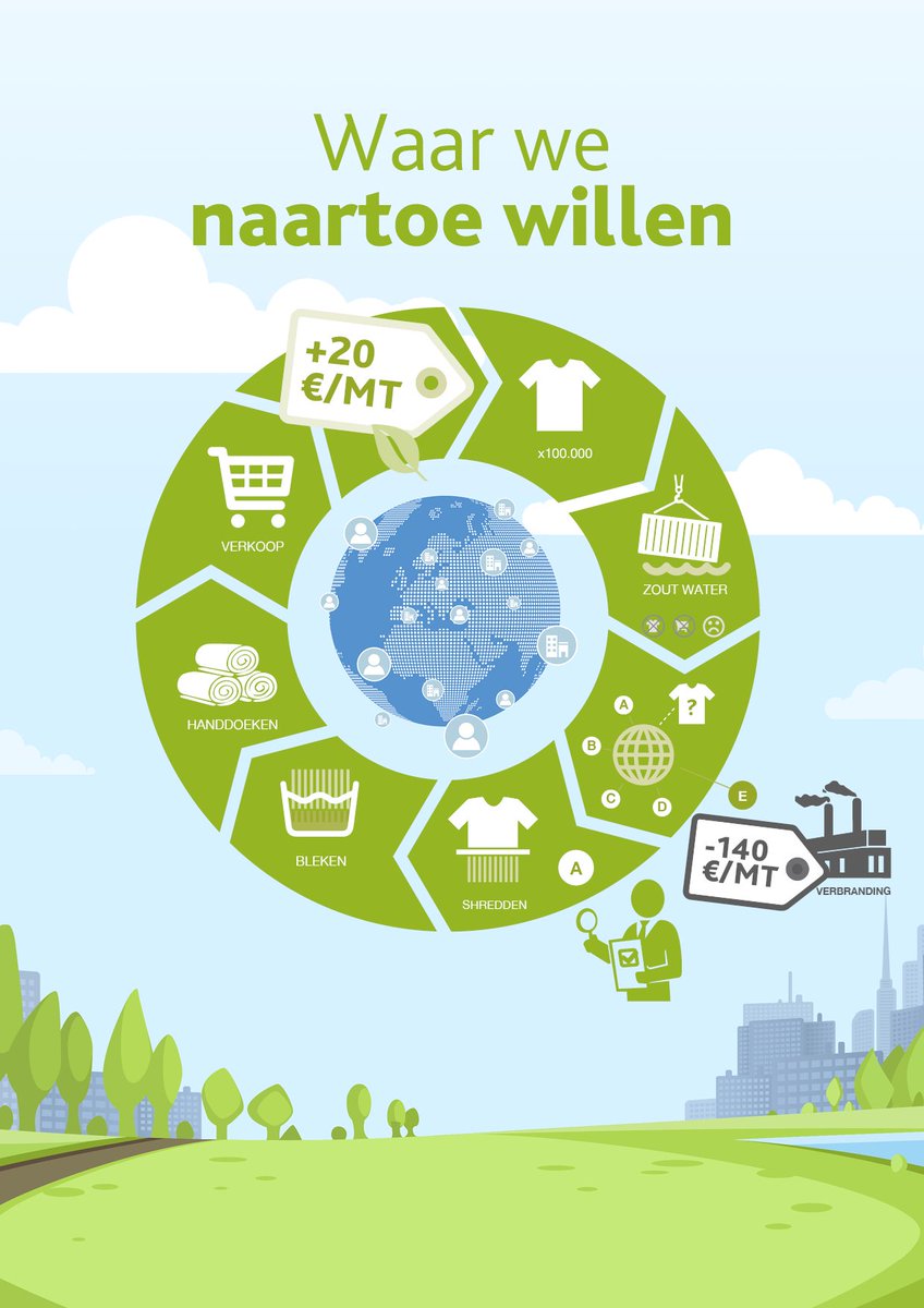 Saltrex - Commodity Auctions tweet media