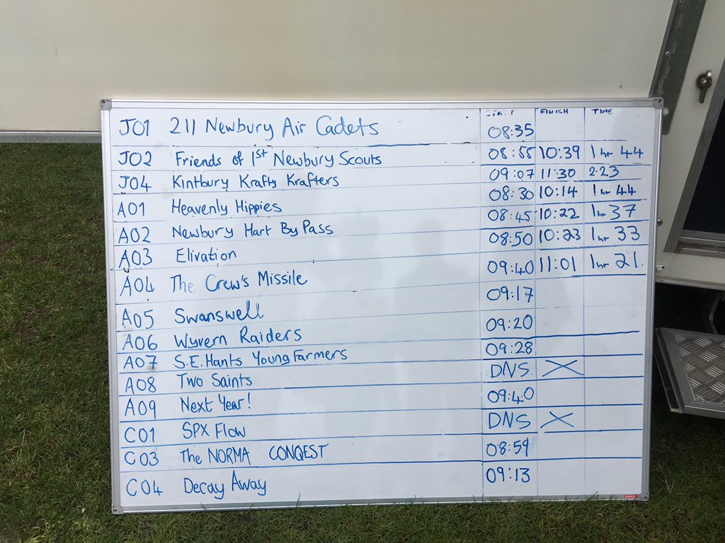 nicolawriting's tweet photo. 6mile #CraftyCraft canal race in homemade boats. Couldn’t keep up on foot with son’s craft: home, NOT dry in 1hr33. Very young Kintbury Krafty Krafters in 2hrs23 & some brilliant ‘Historic Newbury’ Team names! I think the dining room table boat sank at the start @NewburyToday https://t.co/TWpt9W6lL1