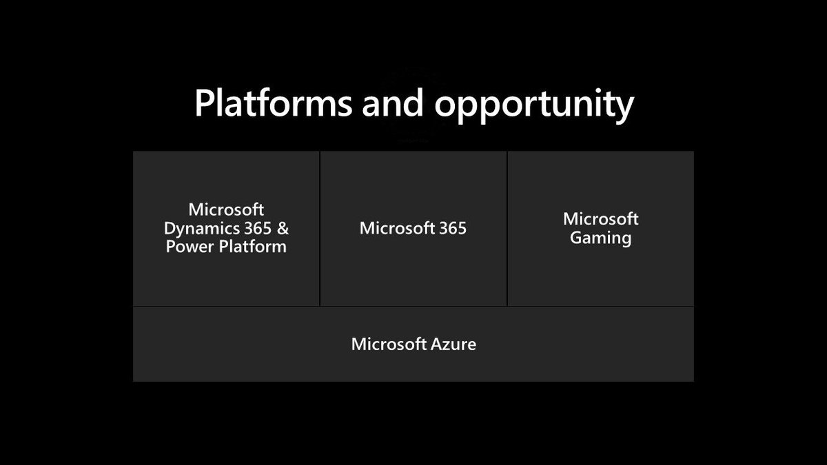 Microsoft's tweet image. There are four cloud opportunities for all developers:
☁ Microsoft Azure
☁ Microsoft Dynamics 365 and the Power Platform
☁ Microsoft 365
☁ Microsoft Gaming
#MSBuild