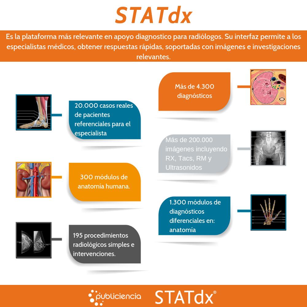 Conozca Stat DX, la plataforma más relevante en apoyo diagnostico para radiólogos de <a href="/ElsevierAmLat/">Elsevier AmLat</a>. Su interfaz permite a los especialistas médicos, obtener respuestas rápidas, soportadas con imágenes e investigaciones relevantes. Suscríbete: publiciencia.com/contacto.php