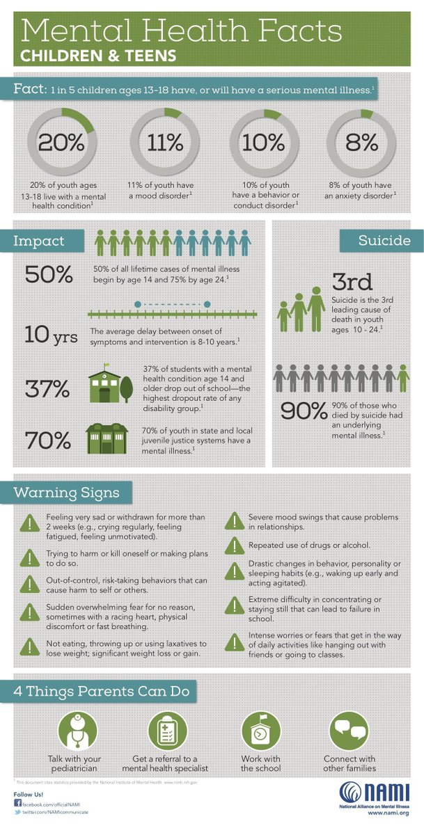 Nicolet_SSW's tweet photo. May is Mental Health Awareness month! https://t.co/oP9uBTZLiJ