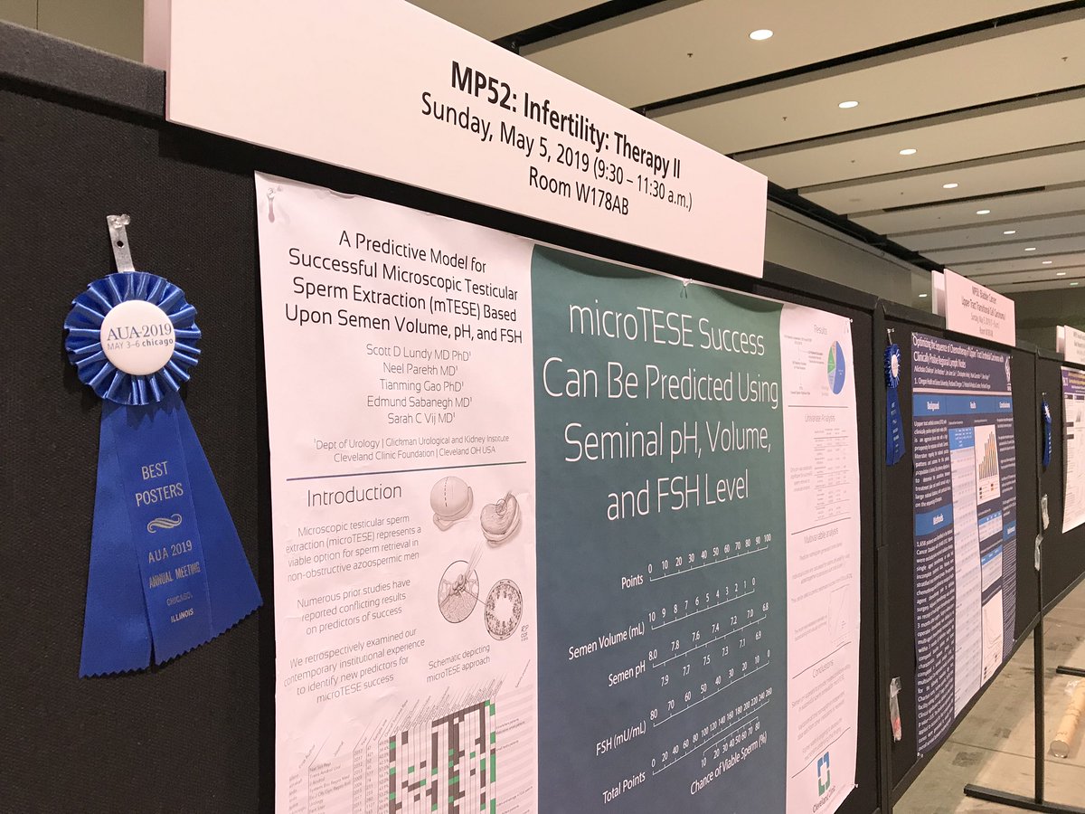 haberurology's tweet photo. Congrats to our fertility team for Best Poster Award  #AUA19 @ScottLundyMDPhD - a rising star!@SarahLacyC 
@CleClinReproMed
@CleClinicUro https://t.co/wK6k6T5FS2