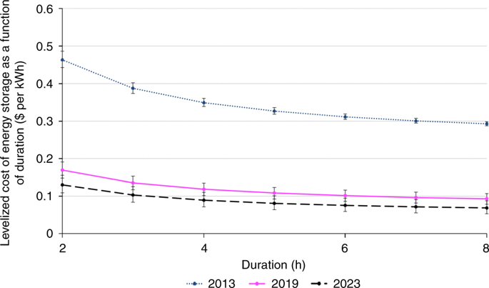 Stanford ENERGY tweet media