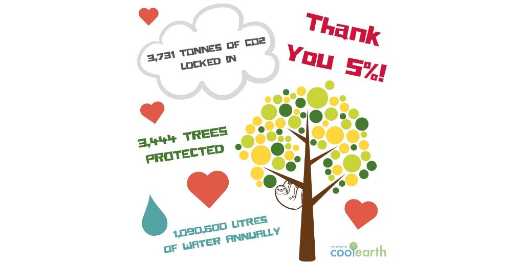 Kitty's Kombucha (@kittyskombucha) on Twitter photo The good news rolls on... <a href="/kittyskombucha/">Kitty's Kombucha</a> has donated 5% revenue to <a href="/coolearth/">Cool Earth</a> since early 2018 = 3,444 trees protected ๐ณ, 3,731 tonnes of CO2 locked in โ๏ธ and over 1 million litres of water๐ง preserved for #biodiversity annually! Returning the love of our Mother Earth ๐๐ The good news rolls on... <a href="/kittyskombucha/">Kitty's Kombucha</a> has donated 5% revenue to <a href="/coolearth/">Cool Earth</a> since early 2018 = 3,444 trees protected ๐ณ, 3,731 tonnes of CO2 locked in โ๏ธ and over 1 million litres of water๐ง preserved for #biodiversity annually! Returning the love of our Mother Earth ๐๐