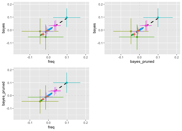 view genetic models of schizophrenia volume