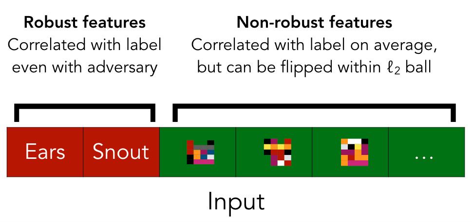 online modified and unmodified scattering coefficients of x