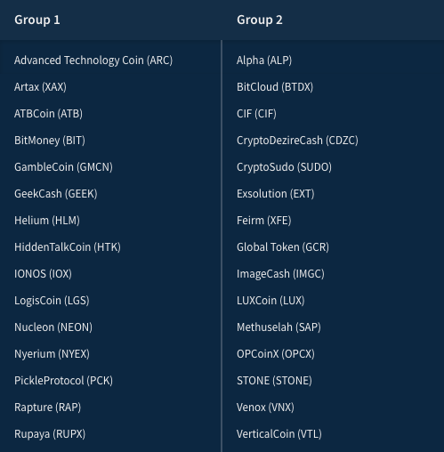 The_Blocknet's tweet photo. Vote for your favorite group of projects to be listed &amp; traded on Block DX #dex exchange &amp; integrated with the #Blocknet Protocol.(Poll in parent tweet)

@ATBCOINcom @GeekCash @RupayaCoin @our_rapture @BitMoney6 @cryptodezire @VENOX_VNX @vtlcoin @CoinRocks @cryptosudosu @LUX_COIN https://t.co/5qvLqRvhkk