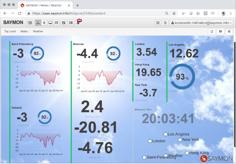 When #widgets are already added for each significant object, there is a desire to combine them into a single information panel. Create informative #dashboards with #SAYMON! bit.ly/2EBRq7x